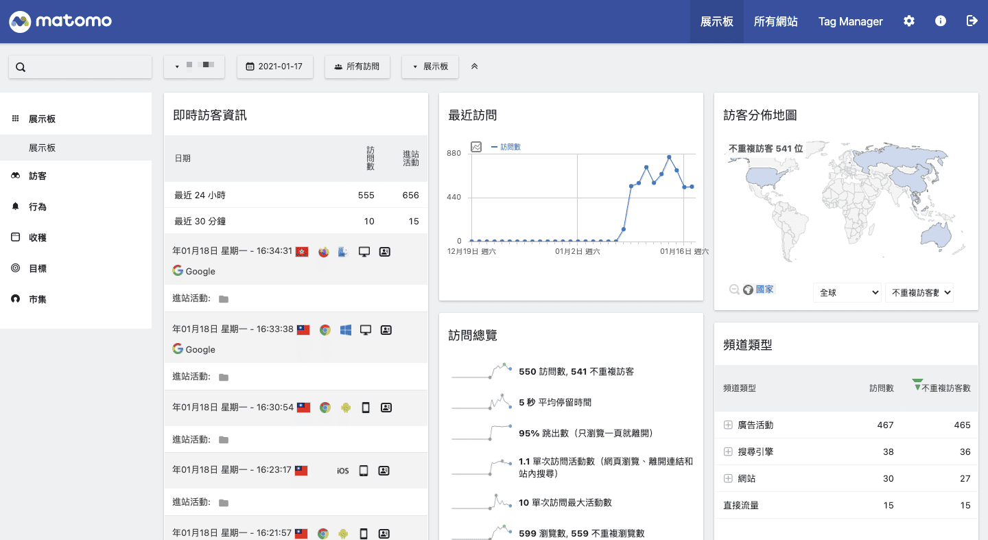 架設 Matomo(Piwik)